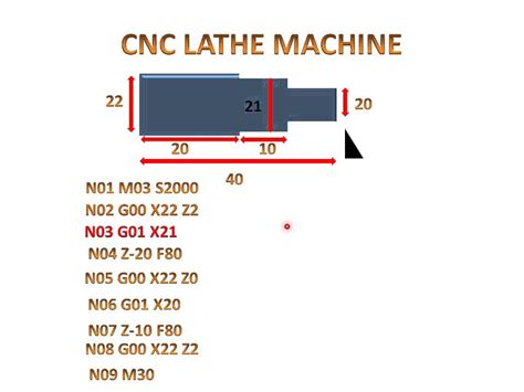 cnc turning machine programming|basic cnc programming for beginners.